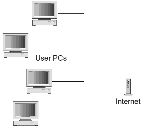 A standard LAN